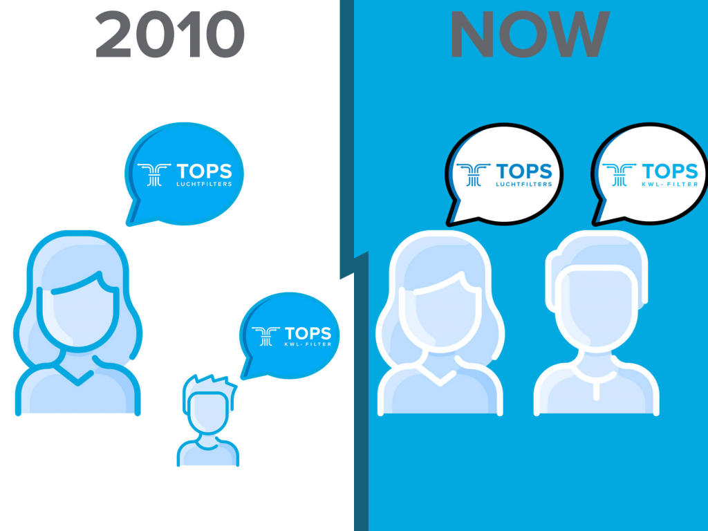 Die Muttergesellschaft TOPS Luchtfilters